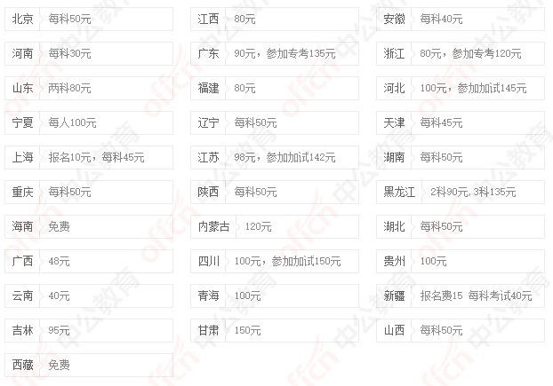 公务员考试报名费用全解析，报名费用究竟是多少？