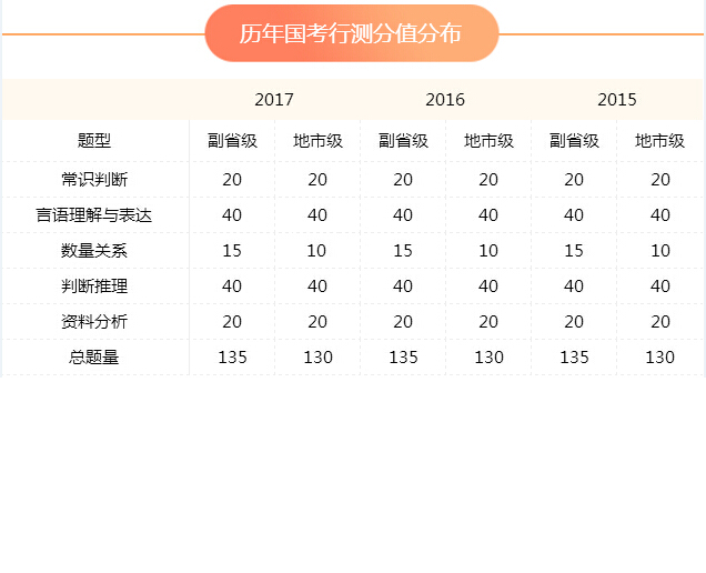 公务员考试总分，衡量综合素质的关键标准