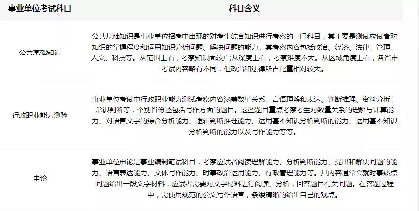 行测考试内容概览，知识点详解与备考指南