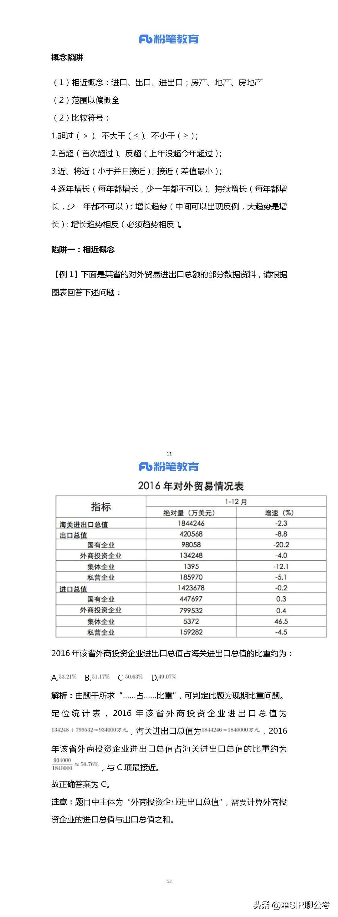 国考备考必备资料清单