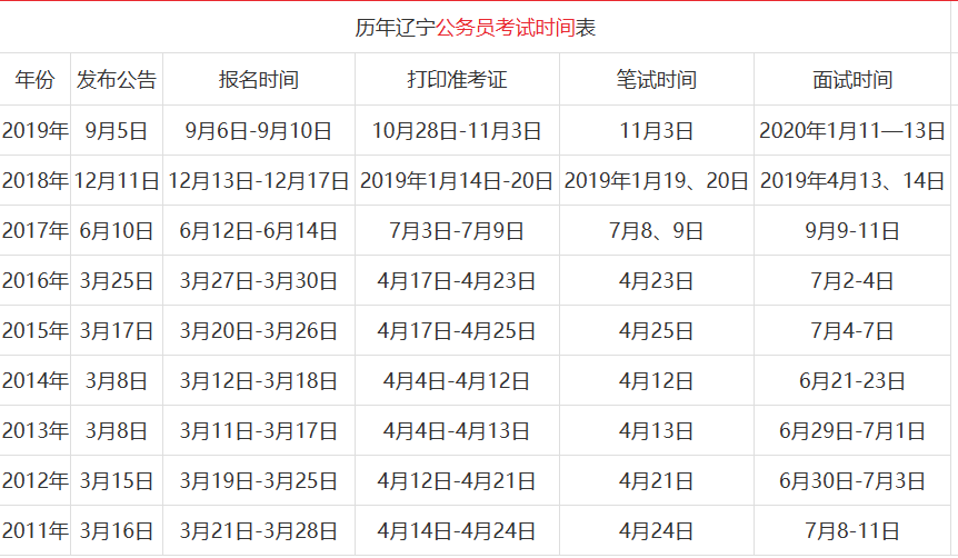 2024年公务员考试解析与备考策略，时间规划、全面解读及策略探讨