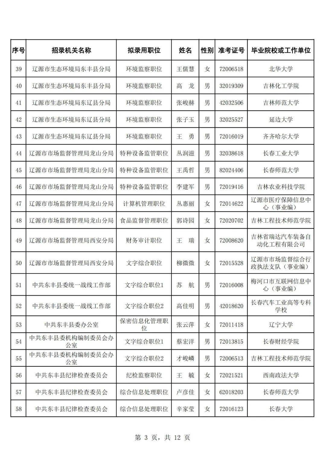 大连公务员录用公示，实践公开透明与公正公平