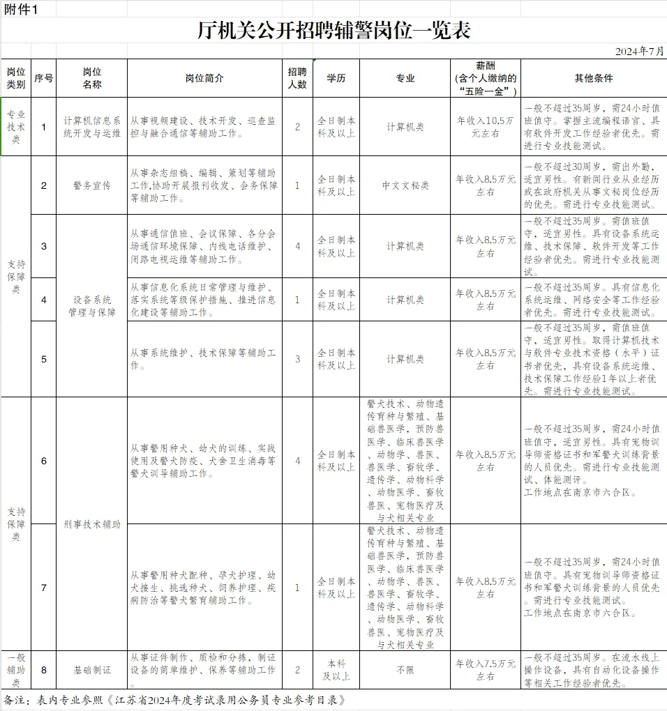 2024年公务员招考岗位职位表深度解析与探讨