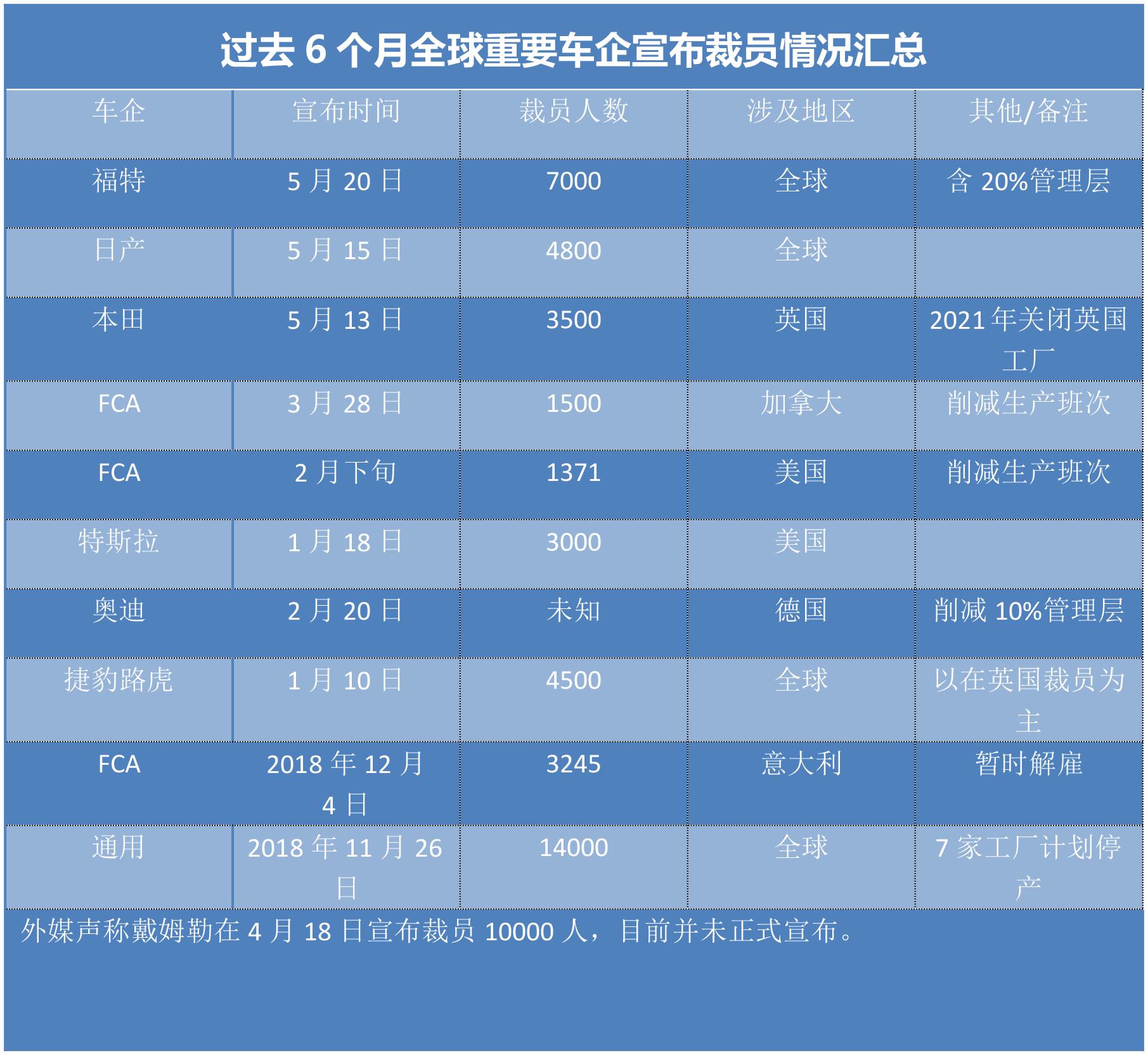 通用汽车中国大规模裁员，行业变革下的挑战及应对策略