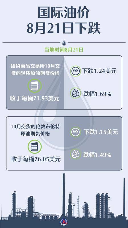 国际油价微幅收跌0.3%，市场反应及未来展望分析