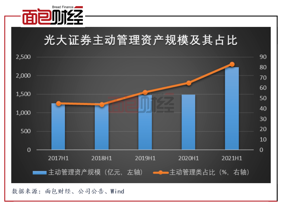 光大证券视角下的政策影响与市场交易动态分析