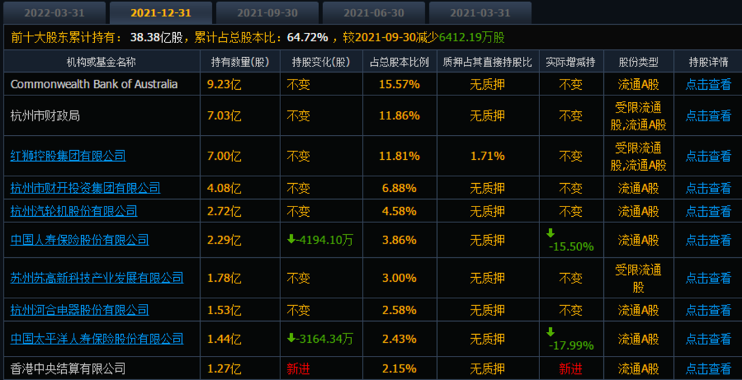 中国人寿清仓杭州银行，战略调整还是市场风向标？