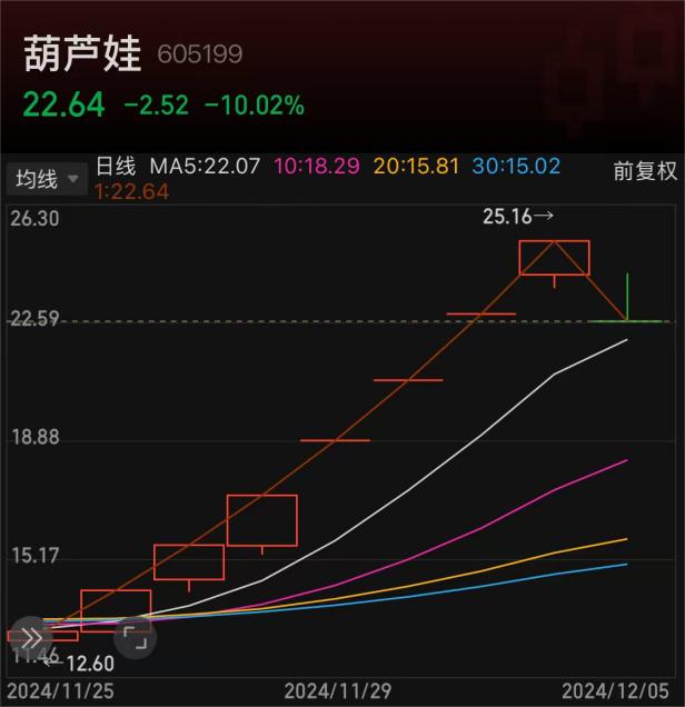 葫芦娃跌停背后的股市波折与应对策略