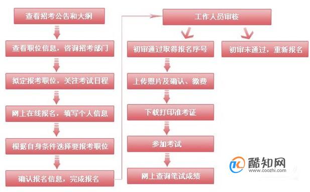 公务员考试做题顺序、策略与技巧指南