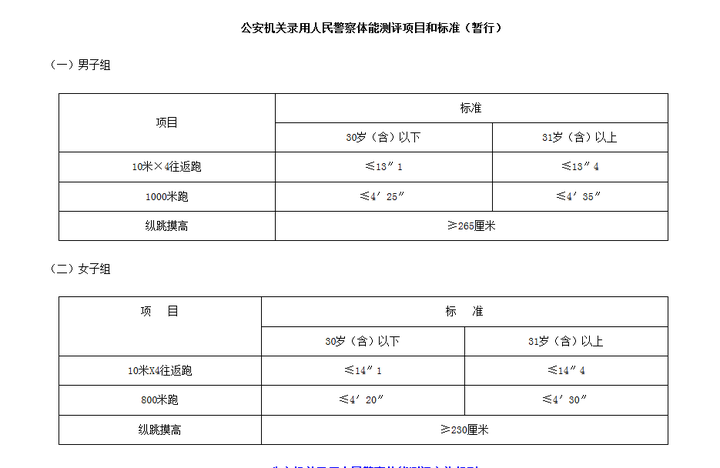 国家公务员考试对身高的要求解读，标准与限制揭秘！