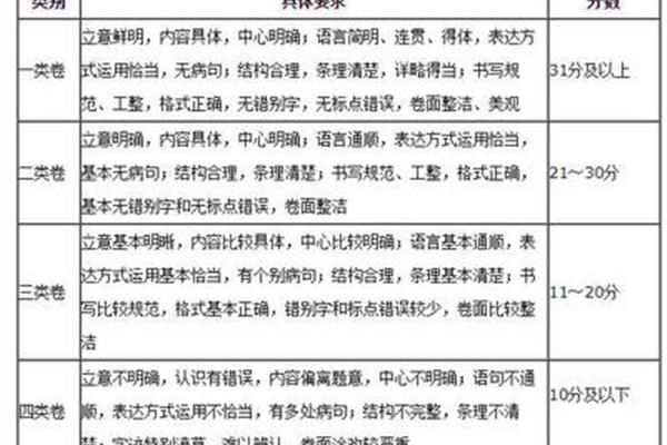 公务员申论评分标准解读与探讨指南