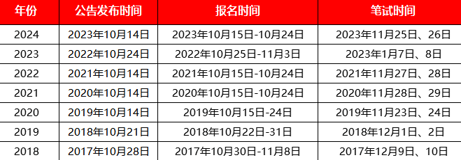 关于2025公考报名时间的探讨与分析