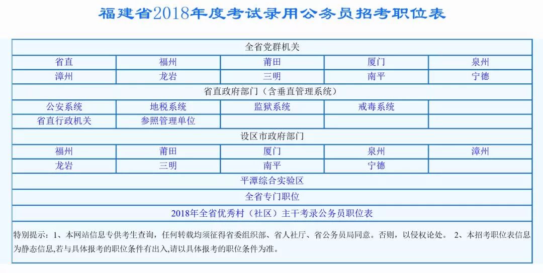 福建省公务员考试报名官网登录指南，详细步骤解析