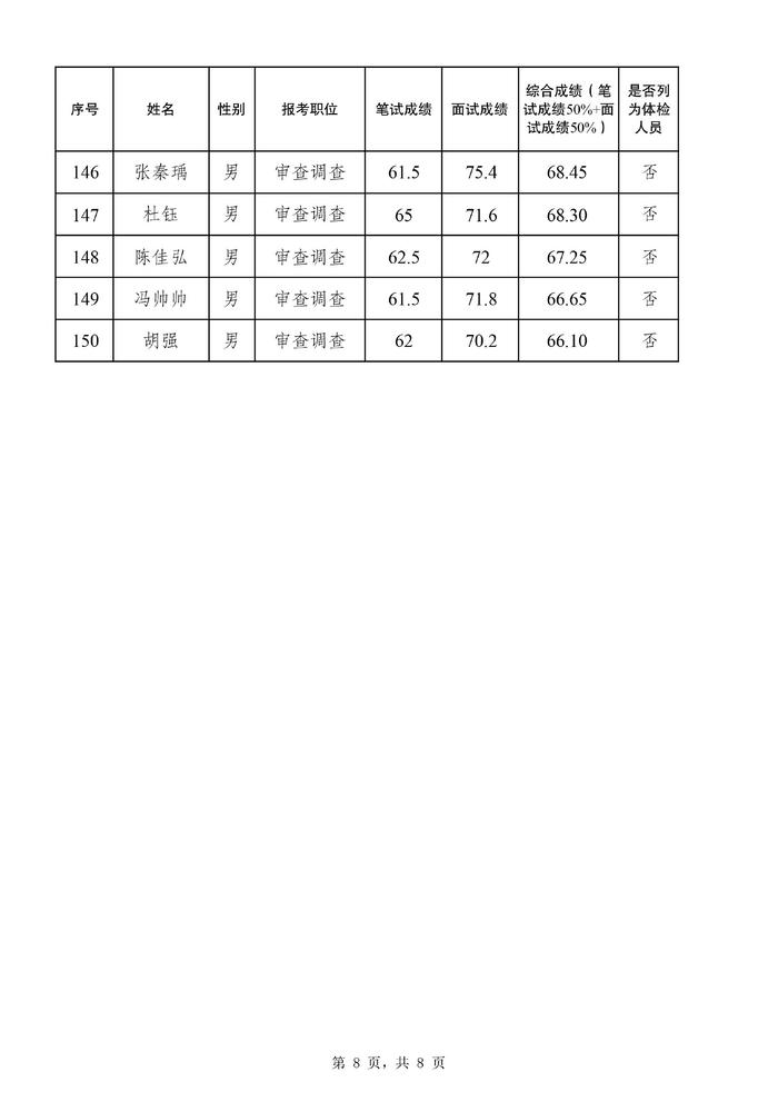 2024年公务员体检标准更新，放宽限制，推动公平与多样性招聘