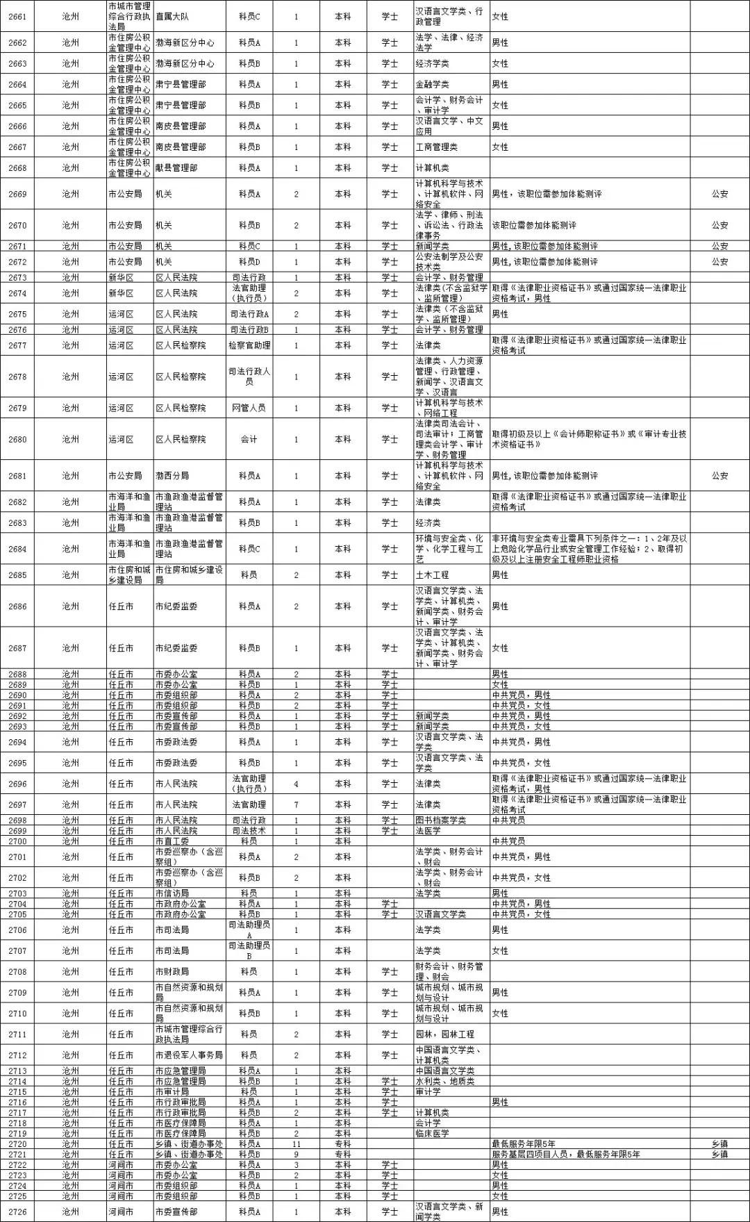 联系我们 第318页