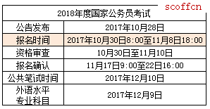 国家公务员局官网入口，探索公务员报考与管理系统的全面解析