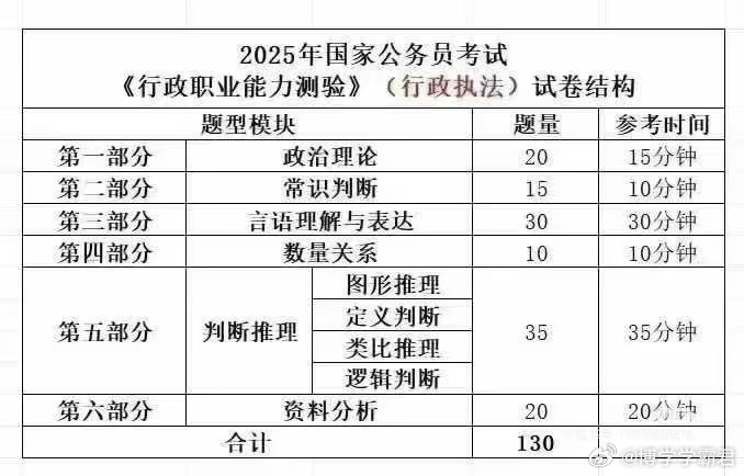 公务员考试科目与内容解析