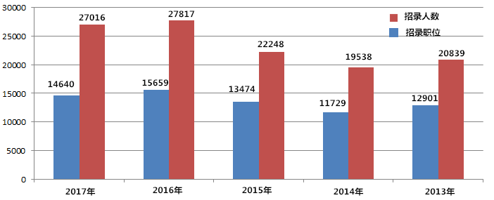 近年国考趋势深度解析与数据报告