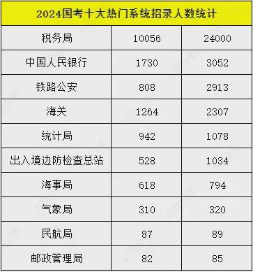 揭秘，2025国考岗位全景概览