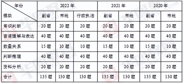 公务员行测选项分布与策略解读指南