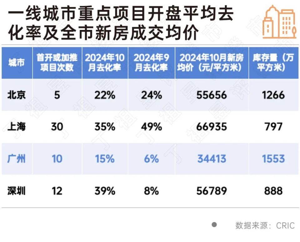 广州楼市新政，工薪群体的新机遇与挑战