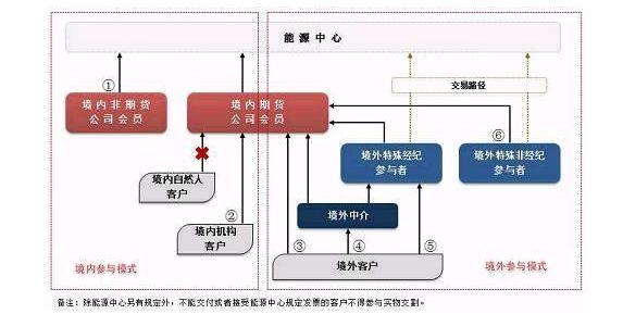 证监会优化期货监管制度，助力市场稳健发展