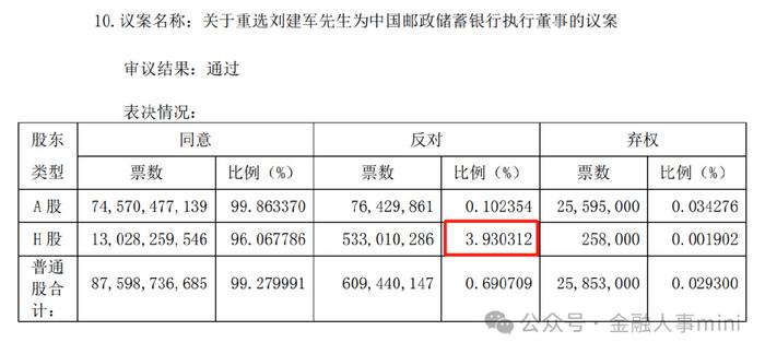 邮储银行总行人事调整重塑组织架构，迎接新挑战开启发展新征程