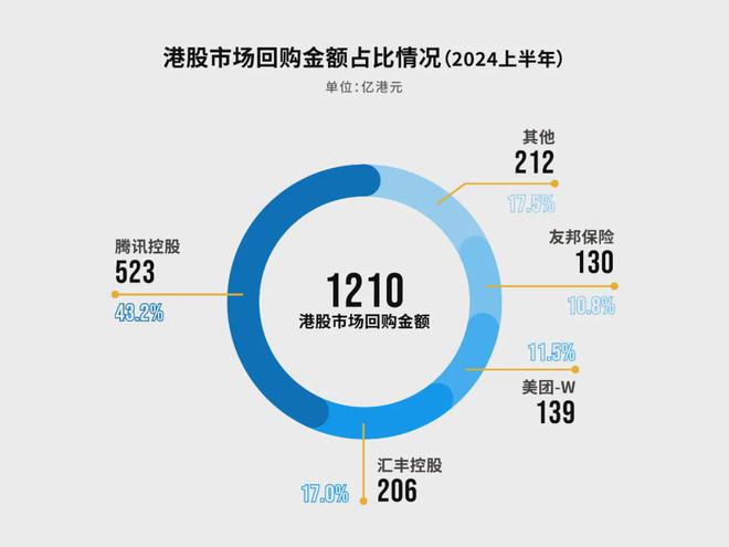 中国海油未来回购计划展望与策略分析