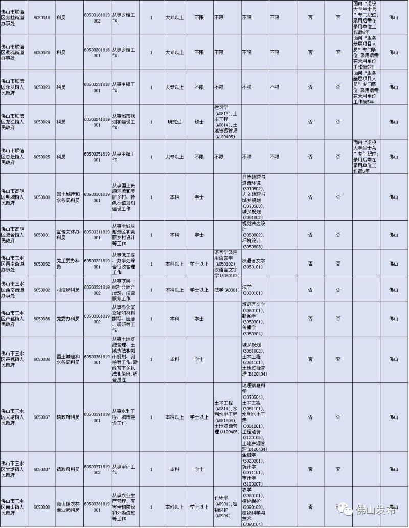 公务员报考费用全面解析指南