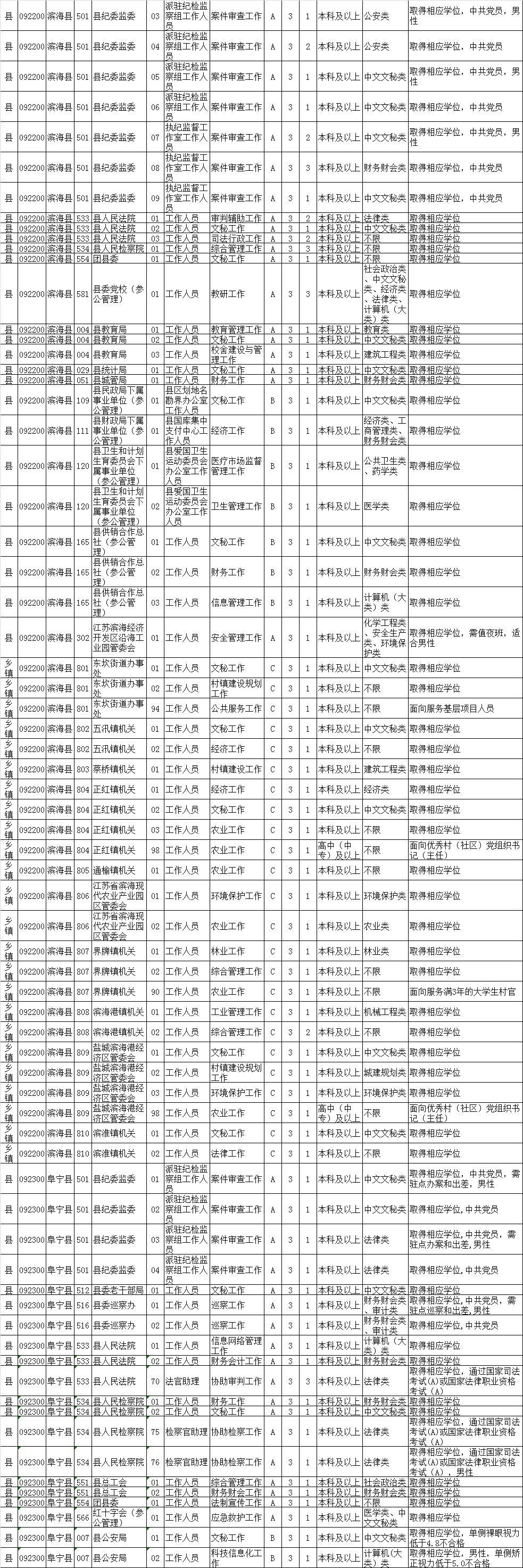 公务员报考时间深度解析与指导