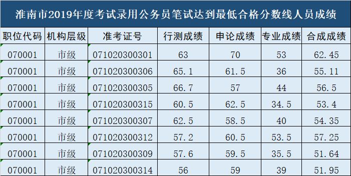 公务员合格线标准，意义、挑战及提升路径探讨