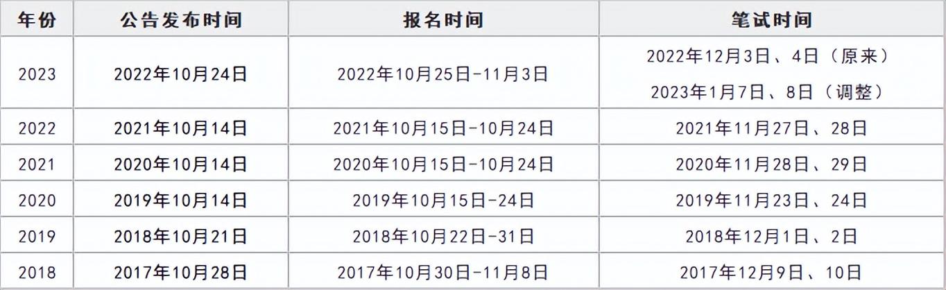 关于公务员考试报名时间的探讨，2024年报名时间表分析