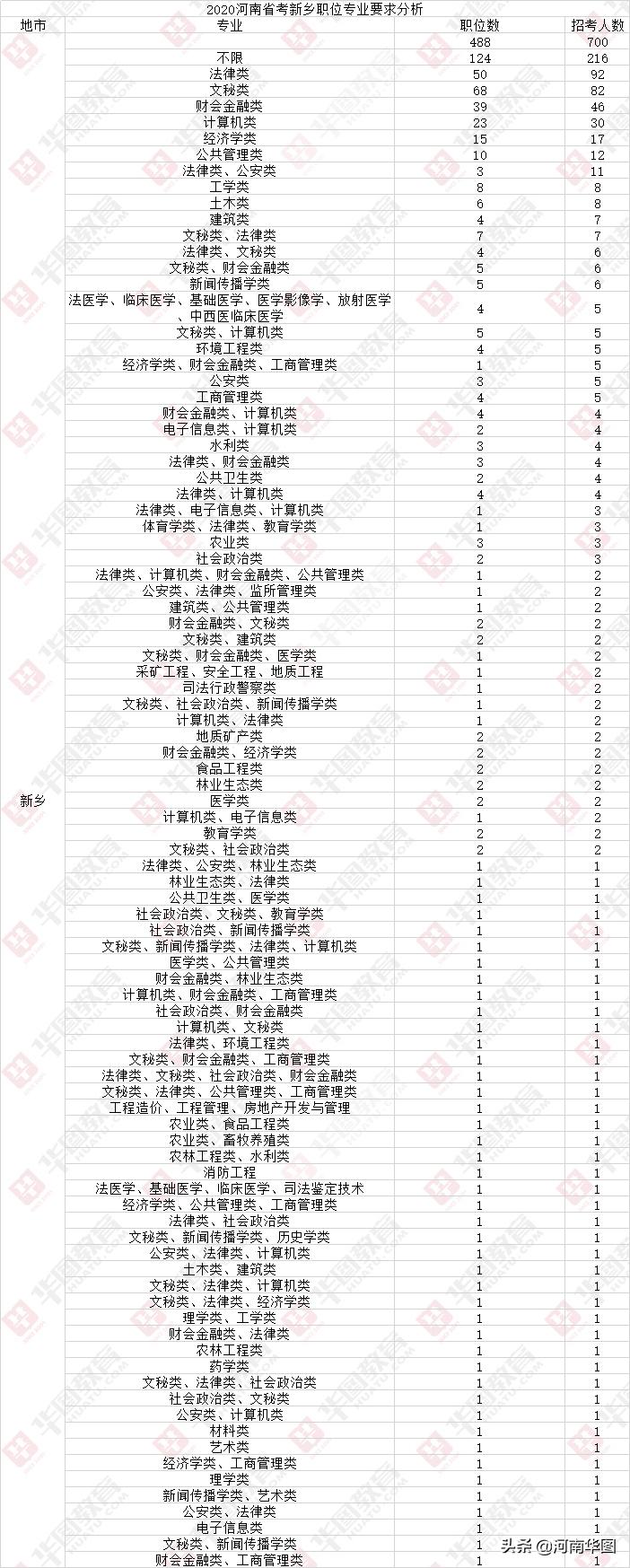 考公务员的最低学历要求概述