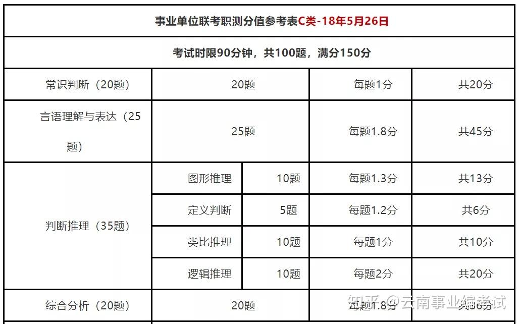 事业单位行测与公务员行测的区别深度解析