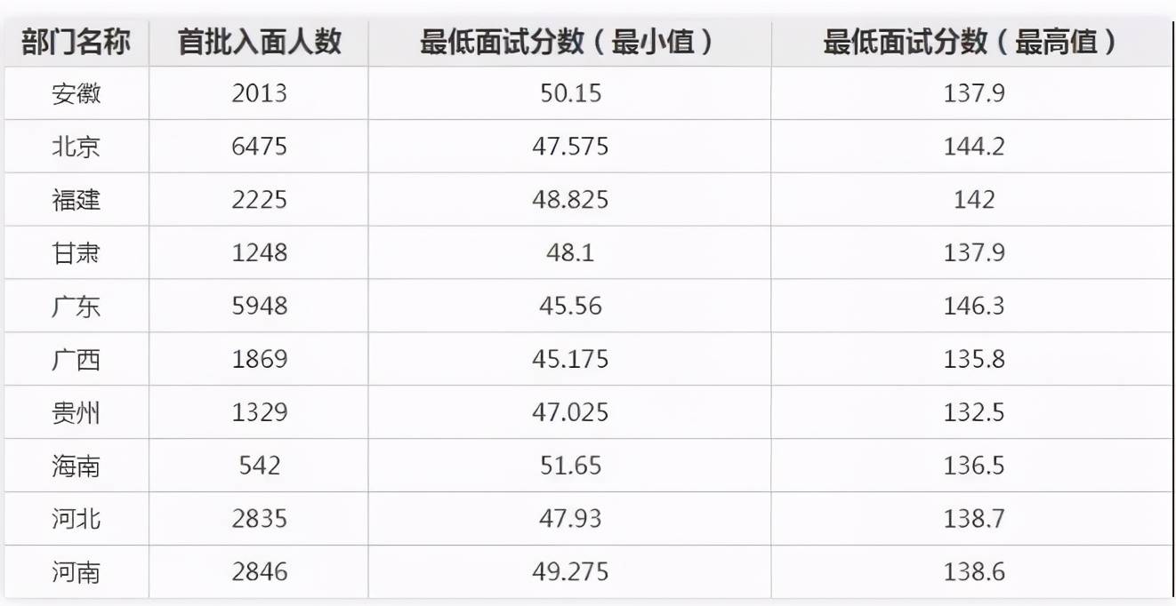 国考年龄限制解析，聚焦2022年国考年龄限制规定