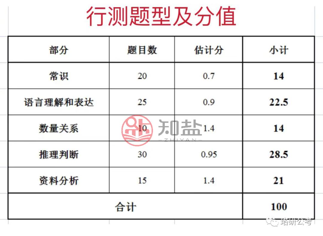 2024申论真题及答案解析大全