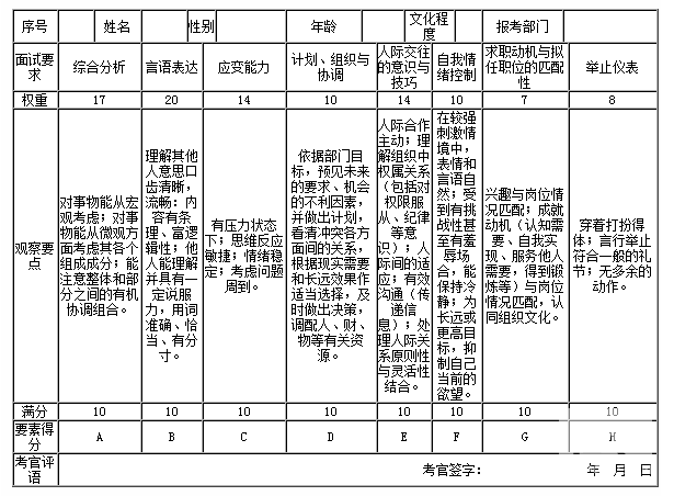 结构化面试评分标准表及其应用详解