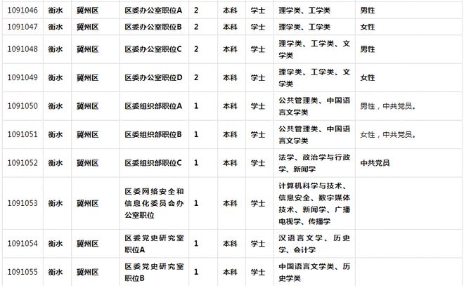 公务员报考条件详解及一览表