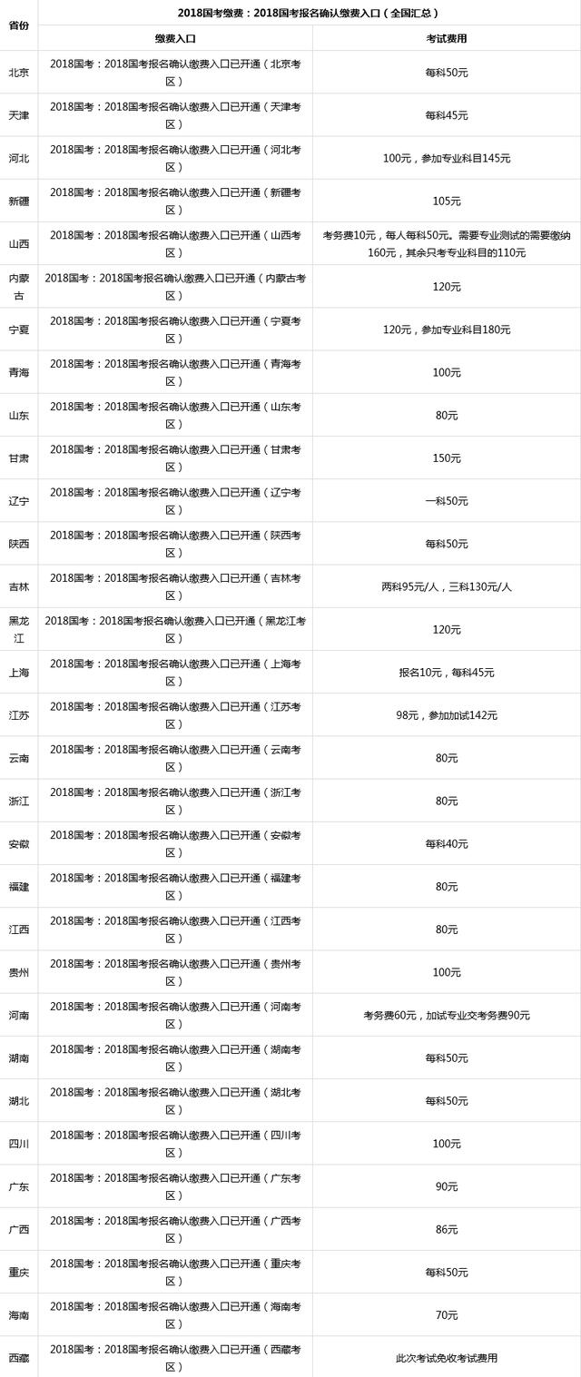 国考公务员考试费用全面解析