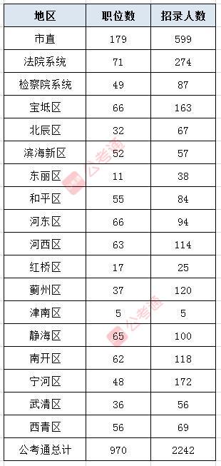 专科考公务员可考职位概览