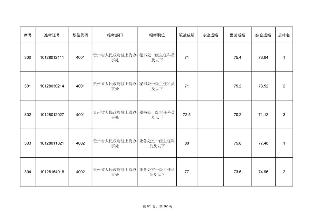 公务员岗位成绩排名查询指南