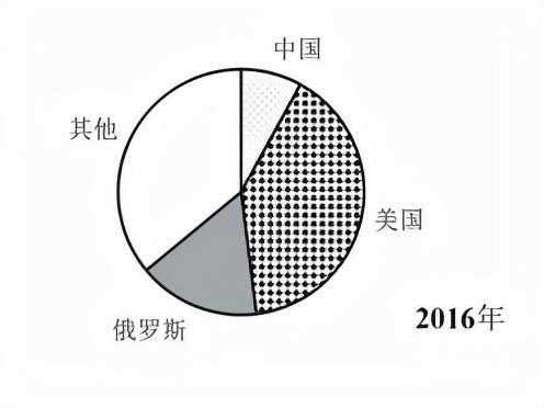 公务员行测真题解析与备考策略指南