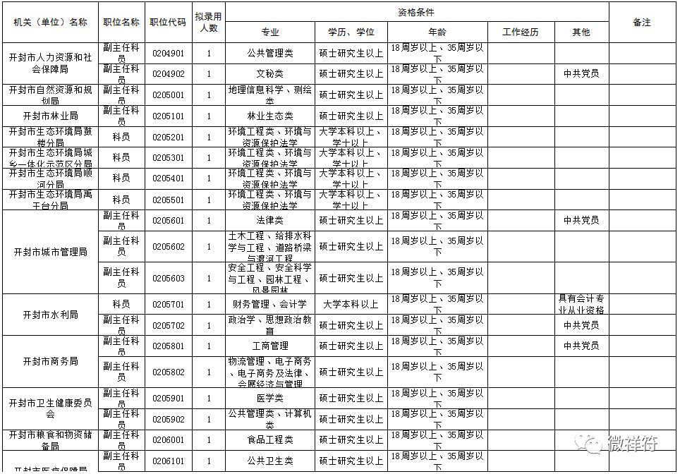 河南省省考职位表 2024岗位详解概览