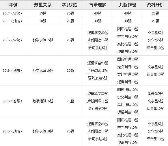 公务员备考计划，走向成功的阶梯之路