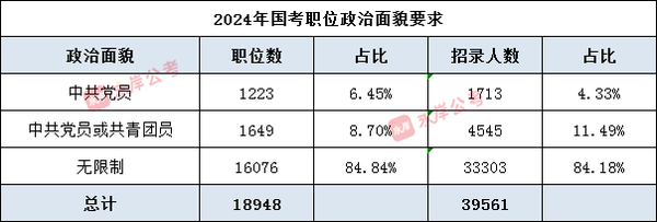 深度解读，2024年国考考生要求详解