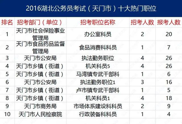 公务员报考岗位选择策略及未来展望