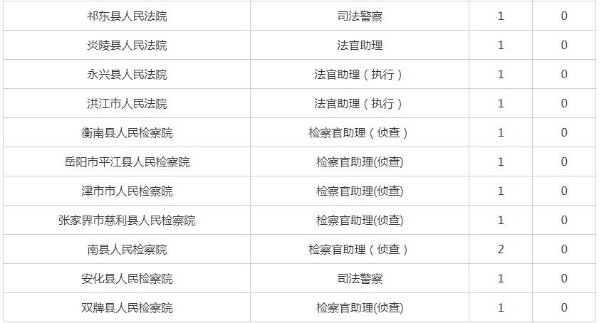 公务员岗位报考人数查询指南