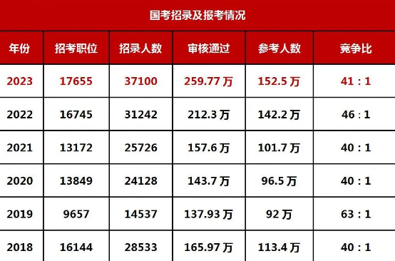 揭秘2024年国考岗位职位表，洞悉职位变化与备考策略全攻略