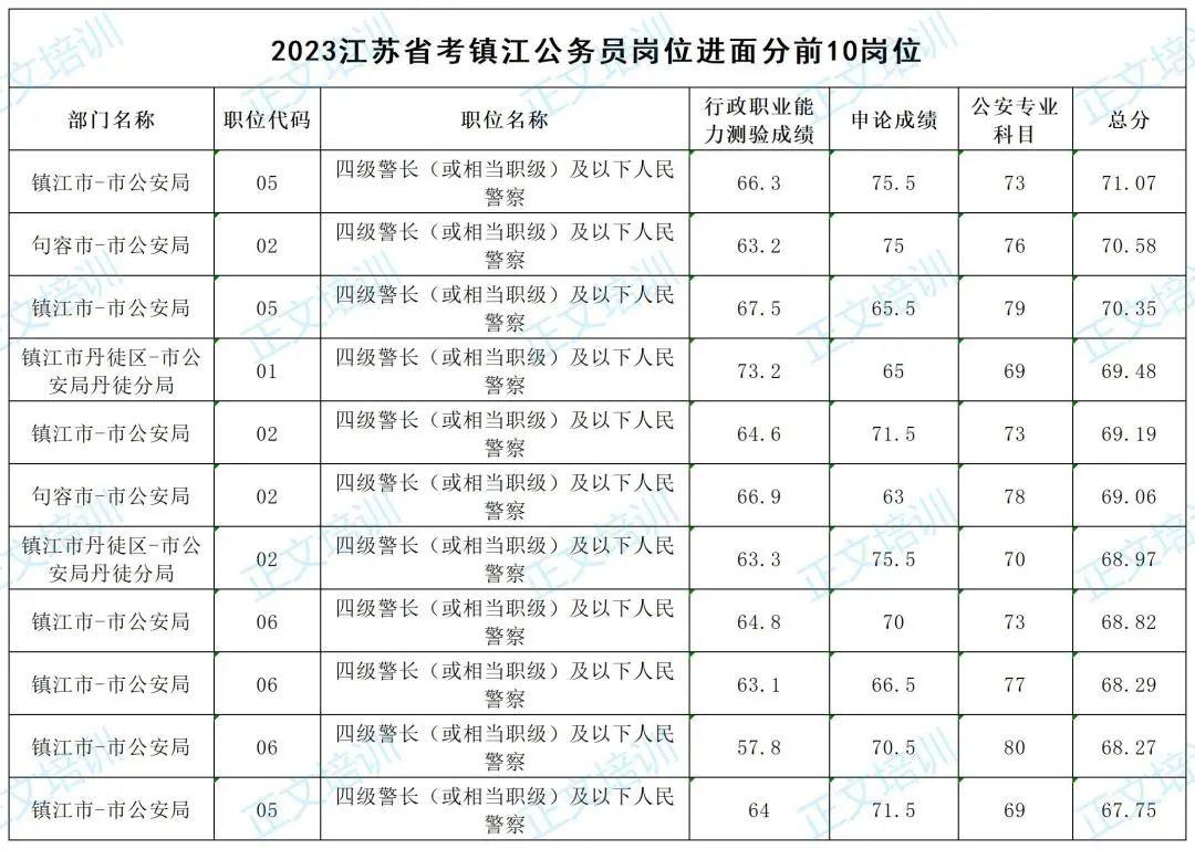 河南国考行测满分探讨，解析与预测（2023年）