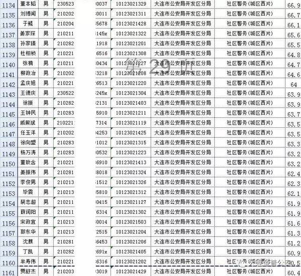 应用案例 第253页